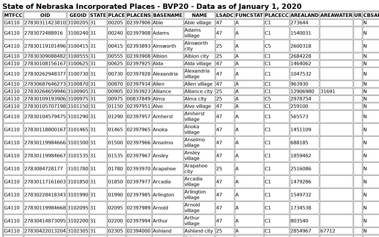 Merrick County warrant records city population source